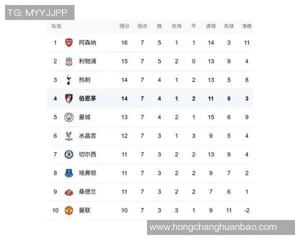 英超最新足球状态排名前十杭州足球队表现抢眼位居榜首