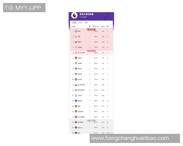 英超球队心理素质实力榜单权威发布揭示球队竞争新趋势